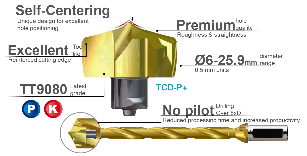 からの テグテック ドリルラッシュ：ホルダー TCD 200-209-25T2-5D ( TCD20020925T25D ) テグテック